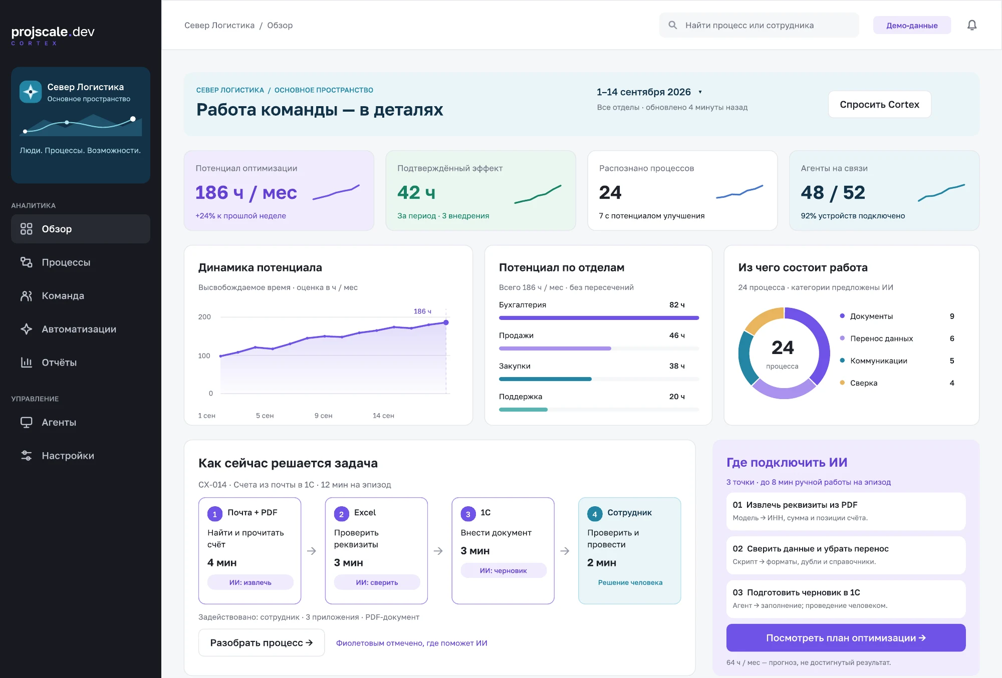 Обзор Cortex: потенциал оптимизации, измеренный эффект, отделы и схема обработки счетов из почты в 1С